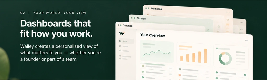 Layered dashboards representing tailored overviews